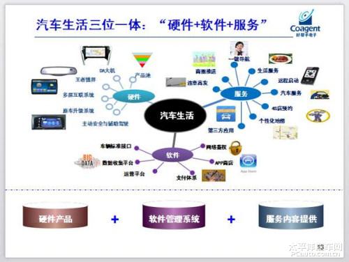 互聯消費時代推動産業轉型升級